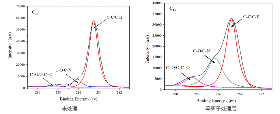 涂層、噴涂、噴漆預處理