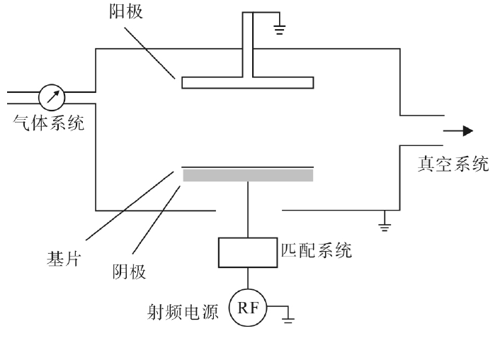反應離子刻蝕設備簡圖