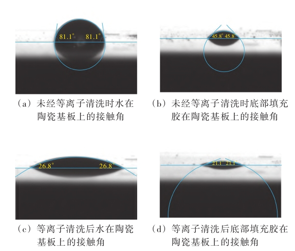 圖1 等離子清洗前后底部填充膠在陶瓷基板上的接觸角對(duì)比