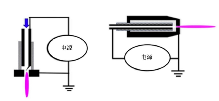   圖2 裸電極放電發(fā)生裝置