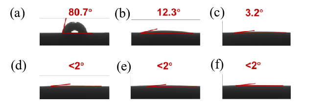 圖3 等離子表面處理不同時長Ti納米薄膜表面液滴鋪展圖        